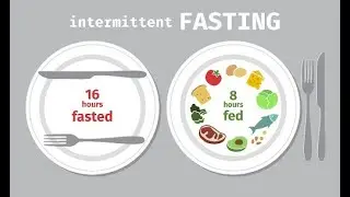 Intermittent Fasting Remake+Update|My Experience|Is Is It Good For Muscle Growth?