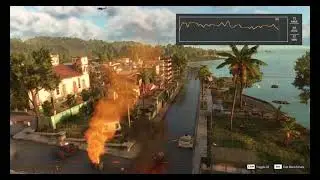 Far Cry 6 Benchmark on Acer Nitro 5 (2023)
