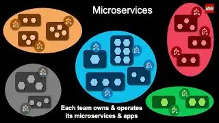 Serverless Adoption Essentials