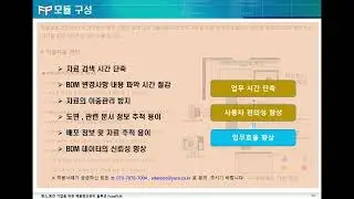 FabePLM 솔루션의 모듈별 효과 및 도입 장점에 대한 설명