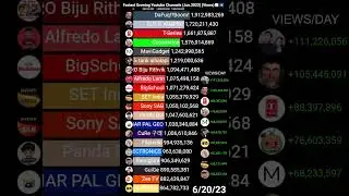 Fastest Growing Youtube Channels (June 2023) (Views) - KimPro vs DaFuq!?Boom! War 