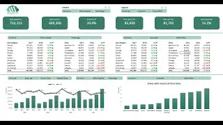 Create interactive excel dashboard in 5 simple steps 