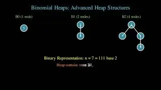 Binomial Heaps: Advanced Heap Structures
