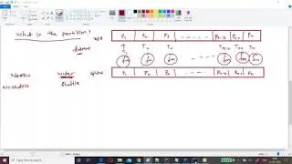 SPARK PARTITION SPARK TRANSFORMATIONS  ACTIONS
