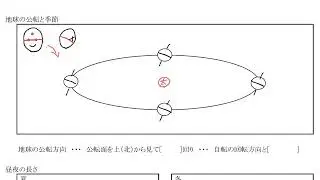 地球の公転と季節