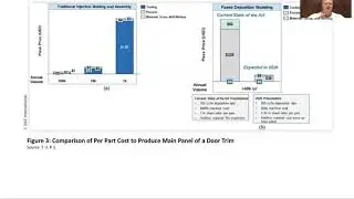 Literature Review Additive Manufacturing in the Automotive Industry