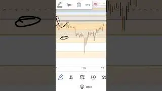 Среднесрочная торговая стратегия. Преимущество.