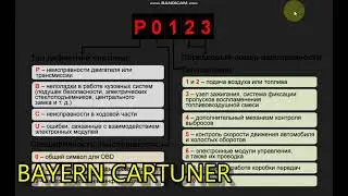 Расшифровка кодов неисправности автомобилей