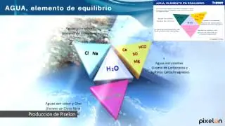 Presentación PowerPoint a Vídeo - Moderniza la imagen de tu empresa