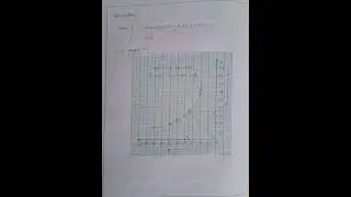 To find focal length of convex lens by plotting graphs between u and v Class 12th Physics practical