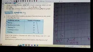 Drawing bar graph.clsss 6th,ncert,ex 9.4