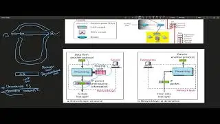 Mastering Network Layers: Unraveling Masking, Subnetting, and Packet Switching