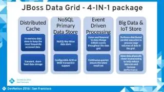 Building Reactive Applications With Node.Js Data Grid (Galder Zamarreño & Divya Mehra)