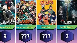 25 most popular Anime of all time 2024 [Comparison]