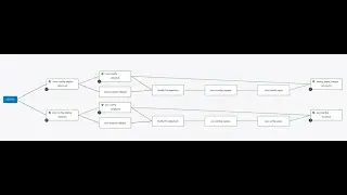 Demo: Multi Domain Ansible Workflows for Palo Alto Firewalls and Cisco Access Control Lists