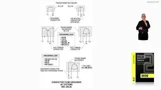 16-30  CONDUCTOR TO BE GROUNDED – AC SYSTEMS - 250.26​​​​​​​