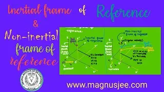 Inertial frame of reference & Non-inertial frame of reference