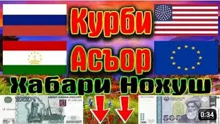 Курби  руси дар Точикистон 09.07.2023 Курби асъор имруз курси имруза