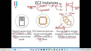 Compute in AWS | Parul Kundra | SpringPeople - Expert Webinar