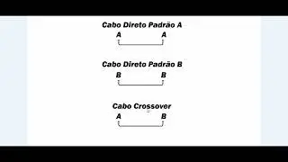 Cabo RJ45 para o Amplimax 4G