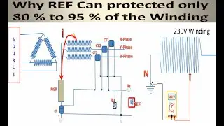 Why It has name Restricted Earth Fault Protection | Why REF protect only 80% to 95 % of winding