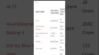 Bollywood movies box collection 2022 #shorts #viral