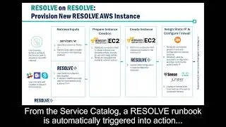 How to create new Resolve AWS Instance via ServiceNow