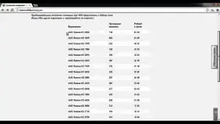Заработок в сети с помощью Rublik com