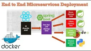 HandsOn Lab for Deploying multiple microservices & How does it works ? | Git | AWS | Docker |