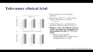 Treatment of Clostridium difficile Infection - 2019 Update
