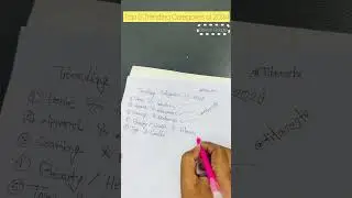 ২০২৪ সালের ট্রেন্ডিং টপিক | ৫ টি সেরা নিশ/ক্যাটাগরি