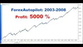 This is Amazing! This Robot Makes Forex Profits on Autopilot