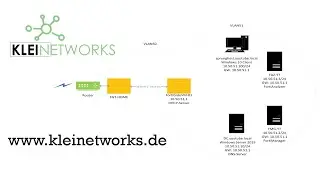 Aufbau einer Testumgebung auf einem Proxmox VE Hypervisor für Security und Pentesting Produkte
