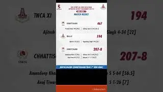 All India Buchi Babu tournament Semifinals Result   #cricket #shorts
