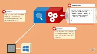 Computer Basics 6: Installing Java