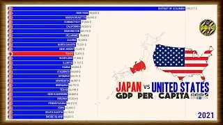 JAPAN vs UNITED STATES | GDP PER CAPITA