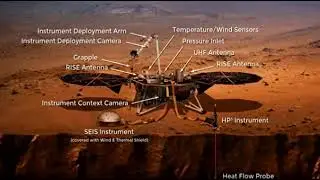 Mars's Temperature and Seismic Vibration Recorded by NASA's InSight Lander