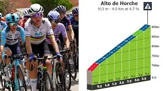 Alto de Horche Climb | Stage 4 La Vuelta Femenina 2023