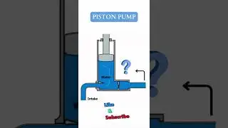 Piston Pump Working Mechanism Animation