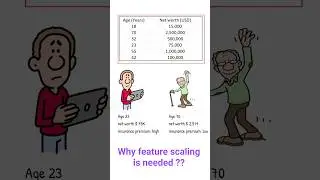 Feature Scaling in ML — Explained in 40 Seconds 
