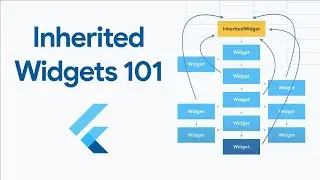 Flutter Inherited Widgets: A Deep Dive for Beginners
