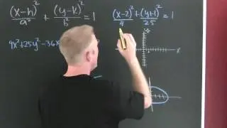 Graphing the Ellipse