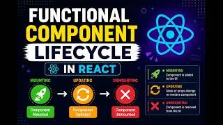 React Functional Component Lifecycle Explained 🚀