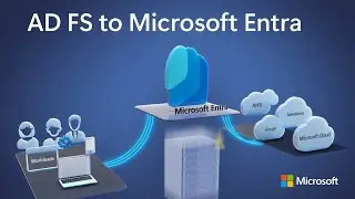 AD FS to Microsoft Entra | How to migrate your cloud apps
