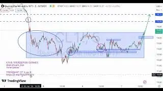 240807 АНАЛИЗ РЫНКА НЕФТЬ