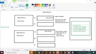 MapReduce Concepts | Apache Hadoop | Part 10