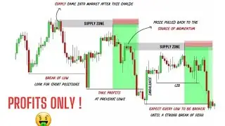 How I Get My BEST Set Ups & Entry Points While Trading DEMAND And SUPPLY Zones or Smart Money 💯💥