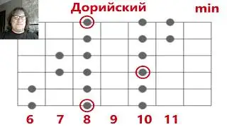 Диатонические Лады на ГИТАРЕ для начинающих. Очень легко и быстро.