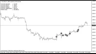 CEK OP – indicator for MetaTrader 4
