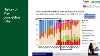 Regional Pre-Competitive Geophysical Data: State of the Art and It's Future- Jenna McKenzie, 2018